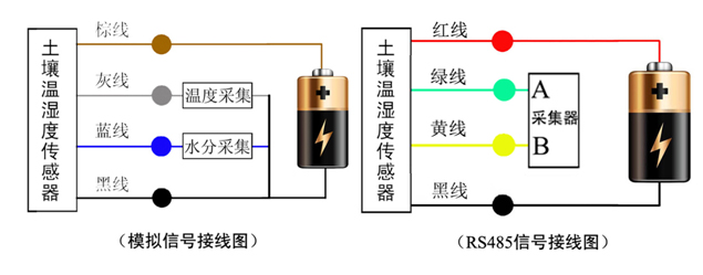 土壤溫濕度傳感器工作原理圖 土壤溫濕度傳感器工作原理圖