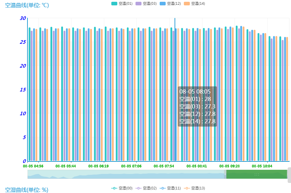 溫室控制柜及自動化系統圖片8 溫室控制柜及自動化系統圖片8