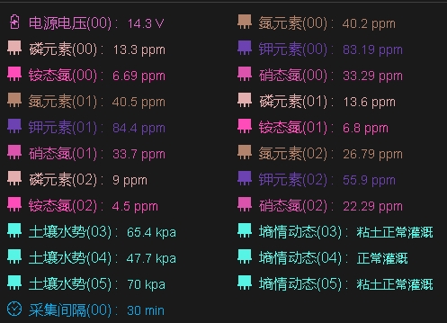智能物聯網數據應用云平臺3 智能物聯網數據應用云平臺3