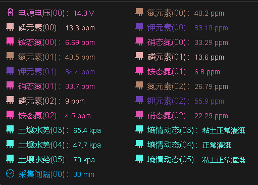 環境參數圖片 環境參數圖片