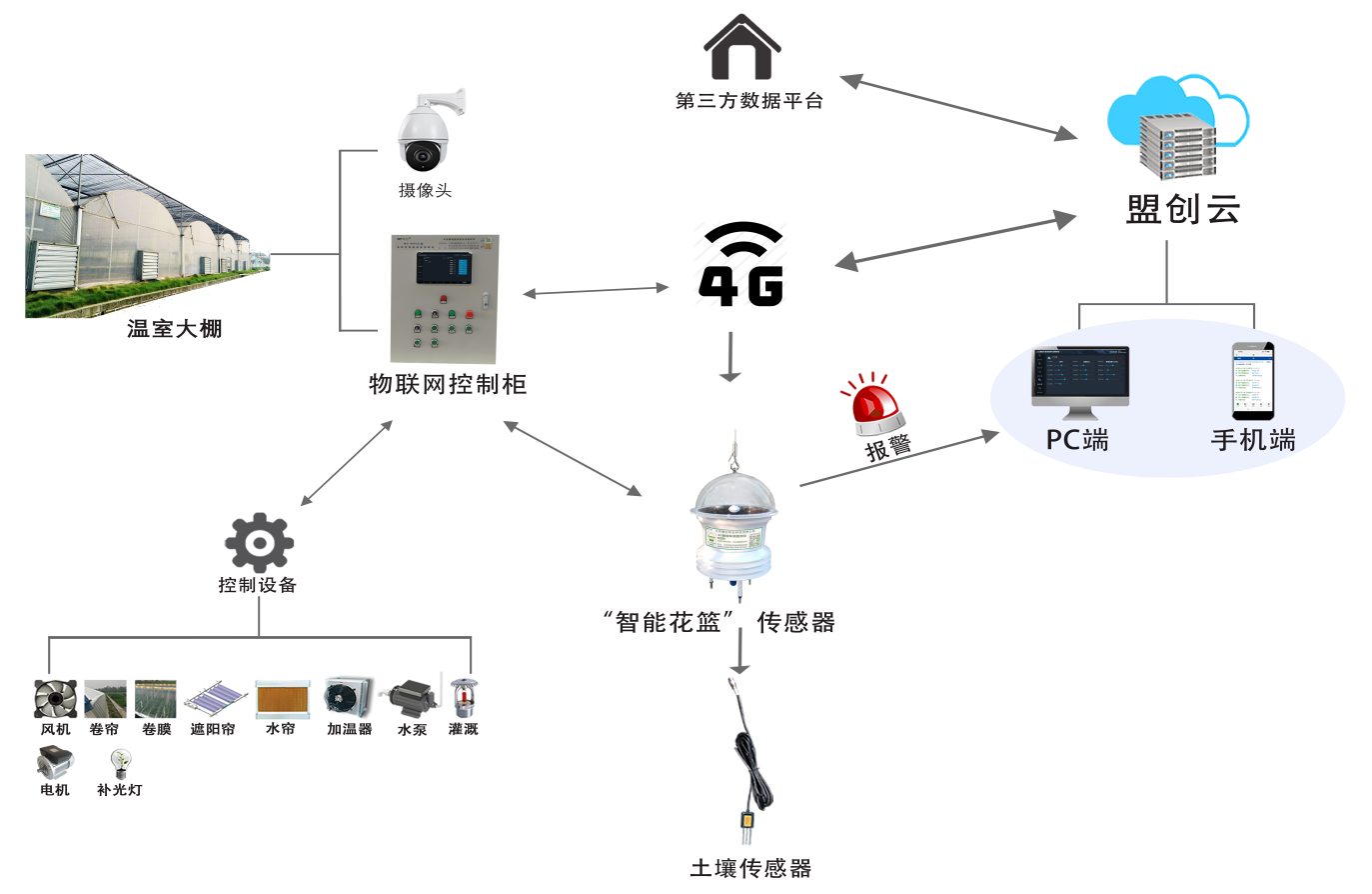 “智能花藍”4G環境數據監測儀圖片2 “智能花藍”4G環境數據監測儀圖片2
